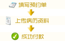 预约流程